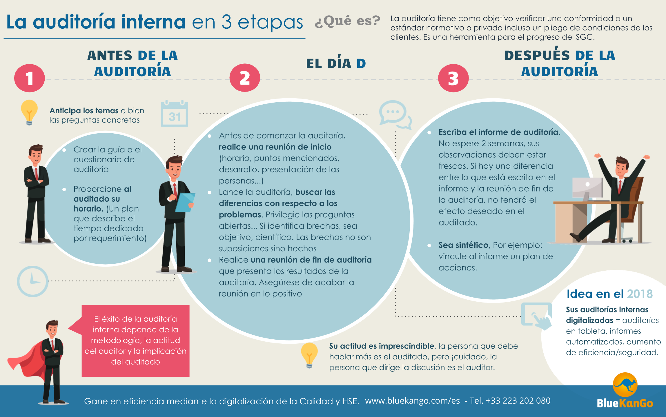 ¿por Qué Y Cómo Crear Su Sistema De Auditorías Internas